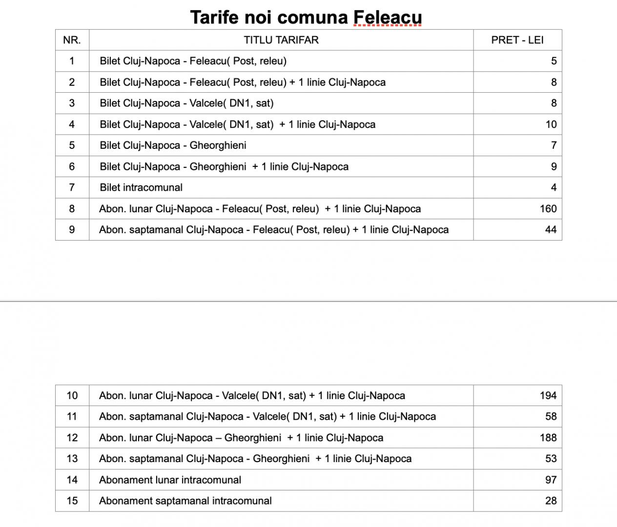 Se schimbă prețul biletelor și abonametelor pentru trasportul în comun în două localități din Cluj. Cât costă
