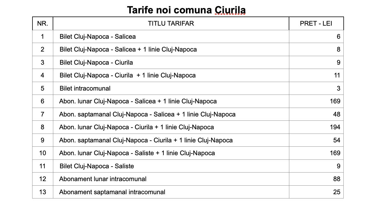 Se schimbă prețul biletelor și abonametelor pentru trasportul în comun în două localități din Cluj. Cât costă