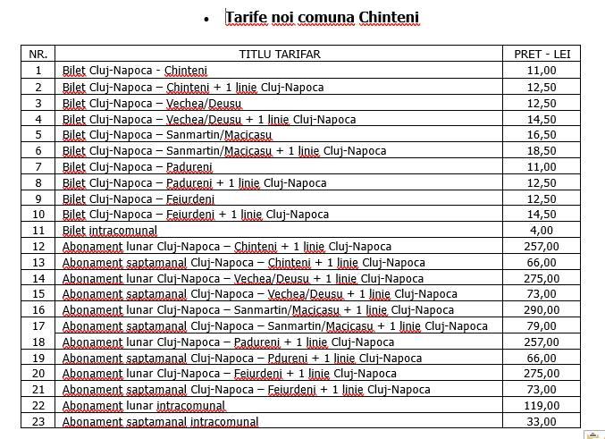 Tarife MAI MARI de azi la CTP pentru comuna Chinteni! Replica primăriței după scumpirea transportului metropolitan