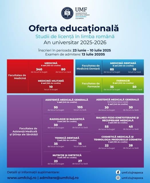 Admitere 2025. Câte locuri scoate la concurs UMF Cluj