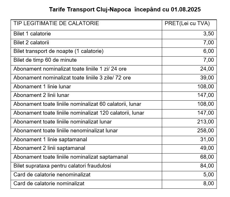 De la 1 august se modifică tarifele la transportul public din Cluj-Napoca. Vezi noile prețuri