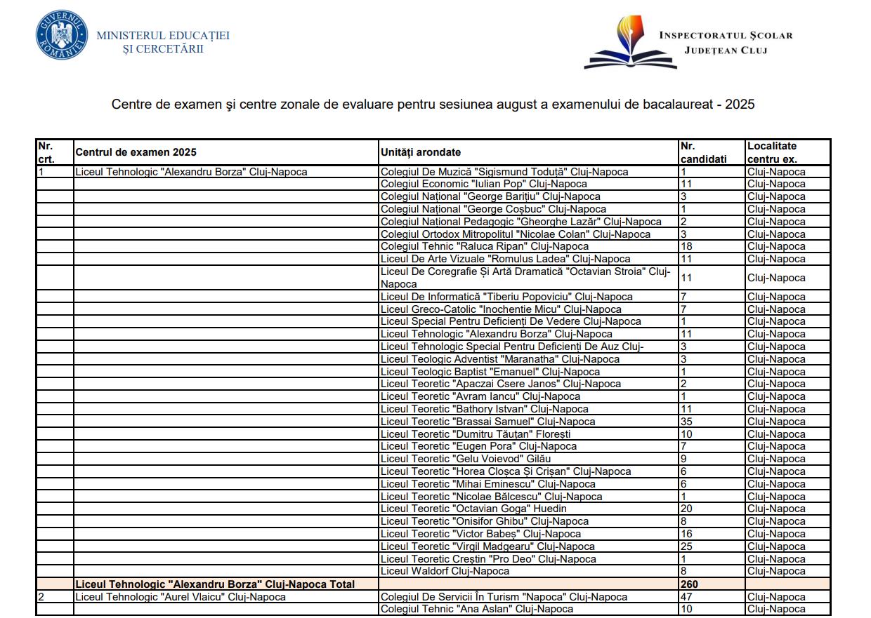 BAC-ul de toamnă 2025. Vezi în care centru de examen ești arondat/ Calendarul probelor