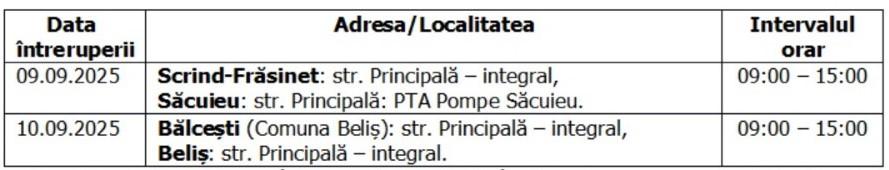Întreruperi în furnizarea energiei electrice