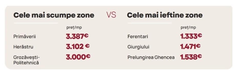 Cluj-Napoca, lider la scumpiri pe piața imobiliară. Periferia, soluția pentru mulți cumpărători. Care sunt cele mai scumpe zone?