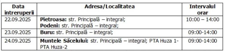 Întreruperi planificate în alimentarea cu energie electrică din județul Cluj