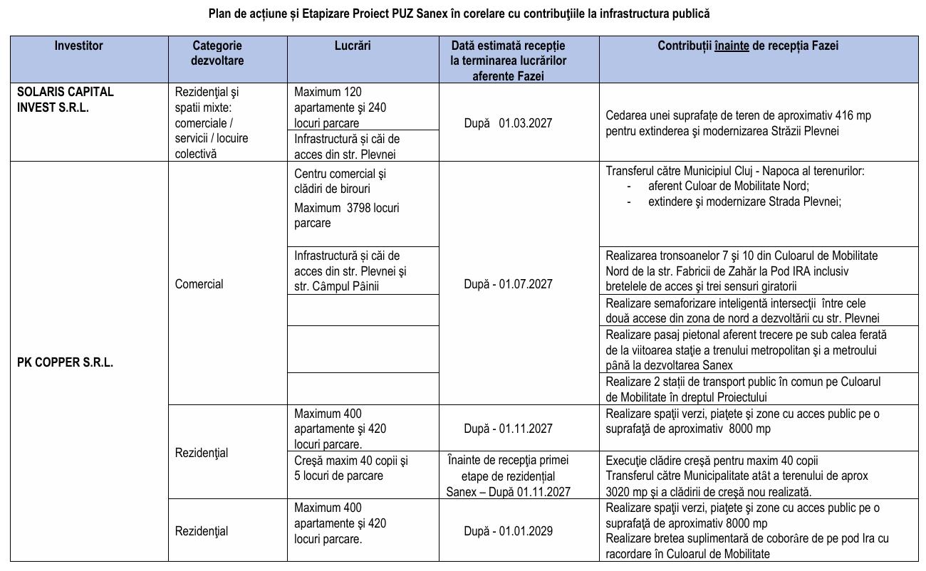 VERDE pentru transformarea zonei Sanex din Cluj-Napoca. Tensiuni și hățișuri birocratice în comisia de urbanism
