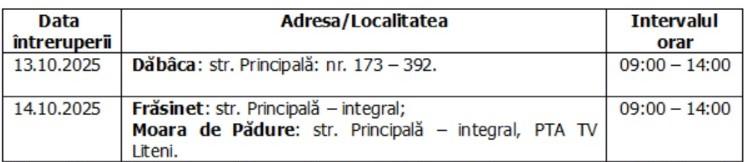 Întreruperi planificate în alimentarea cu energie electrică din județul Cluj