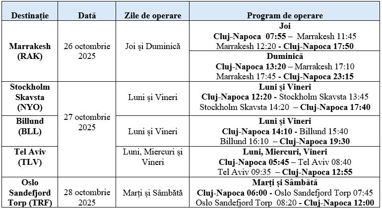 Sezonul de iarnă aduce 5 zboruri noi de pe Aeroportul Cluj. Două destinații, în premieră absolută de la Cluj