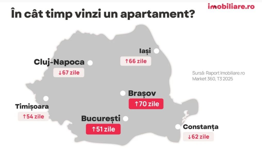 Piața imobiliară din Cluj-Napoca: Cât durează să se vândă apartamentele după majorarea TVA și ce tipuri de locuințe se caută