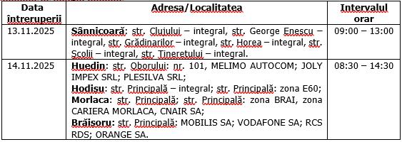 Întreruperi planificate în alimentarea cu energie electrică din județul Cluj
