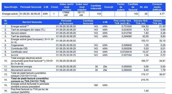 De fapt ce plătim în factura la curent? Doar JUMĂTATE din sumă e consumul efectiv