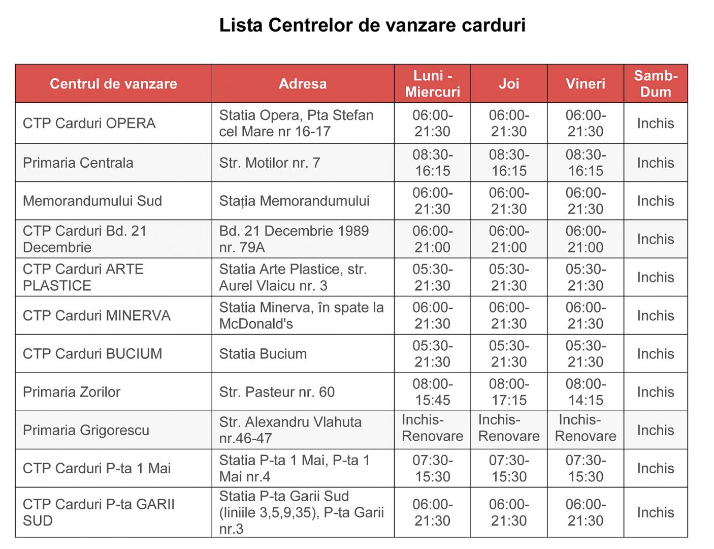 Compania de Transport Public din Cluj-Napoca a început eliberarea abonamentelor pentru pensionari, veterani, revoluționari