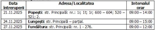 Întreruperi planificate în alimentarea cu energie electrică din județul Cluj