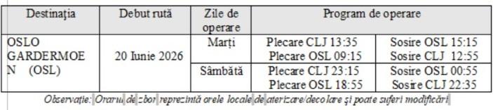 Premieră absolută pentru Aeroportul Internațional Cluj. Zboruri directe spre o nouă mult așteptată destinație