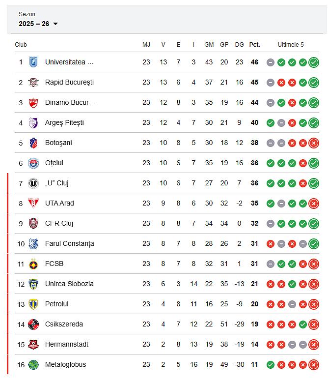 Patronul Varga, după &rdquo;corecția&rdquo; administrată de CFR Cluj echipei lui Becali la ea acasă: &rdquo;Jucătorii au dat dovadă că sunt bărbați&rdquo;