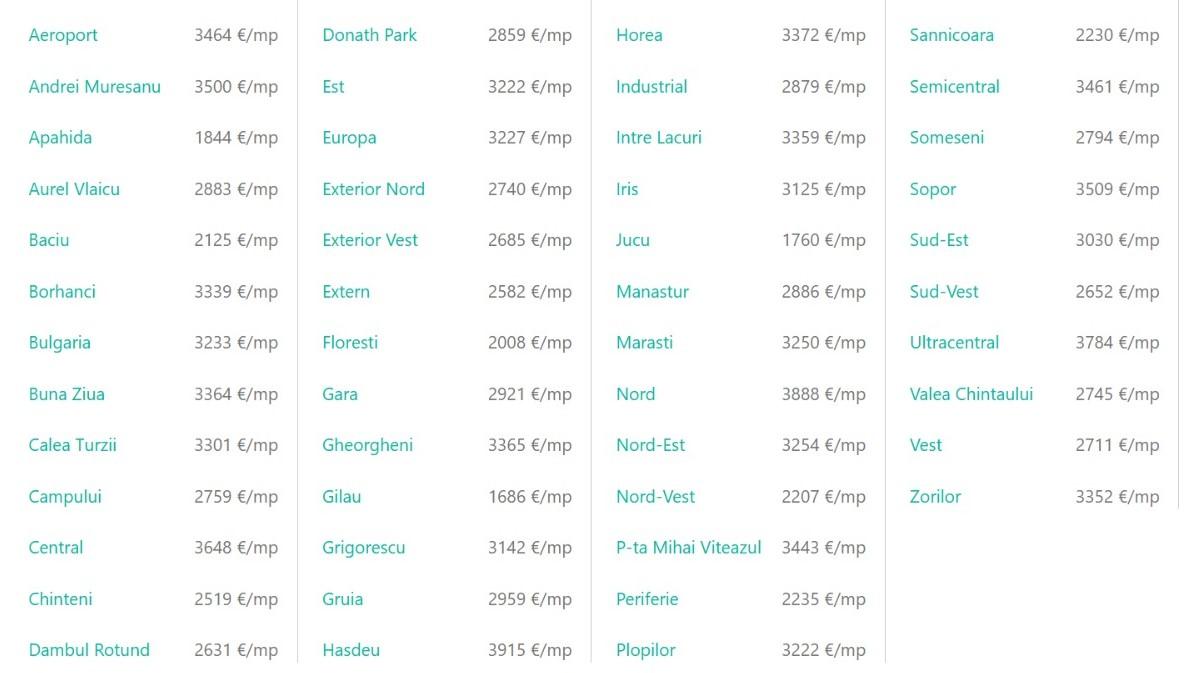 Florești: Care sunt cele mai bune zone pentru locuit. &bdquo;De la o vreme nu mai este rentabil&rdquo; / &bdquo;Se tot dezvoltă și nu face față infrastructura&rdquo;