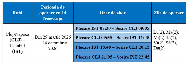 Turkish Airlines dublează numărul zborurilor directe către Istanbul de pe aeroportul din Cluj