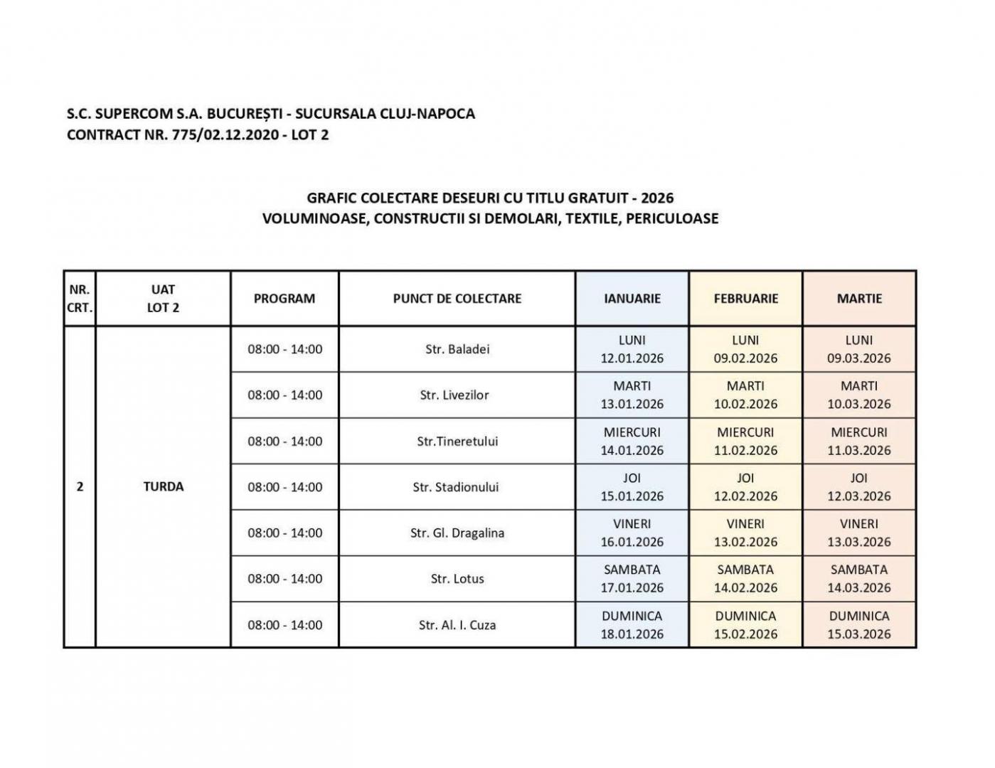 Campanie de colectare gratuită a deșeurilor la Turda: Voluminoase, textile și cele din construcții / Puncte de colectare și program
