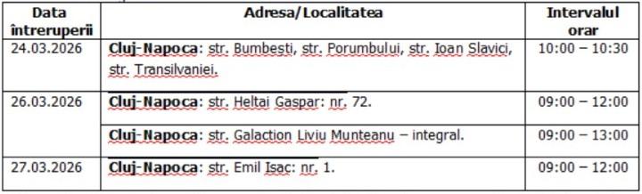&Icirc;ntreruperi planificate &icirc;n alimentarea cu energie electrică din județul Cluj