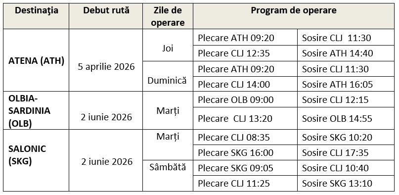 Vacanțele prind aripi! AnimaWings inaugurează trei rute noi de pe aeroportul din Cluj pentru sezonul de vară