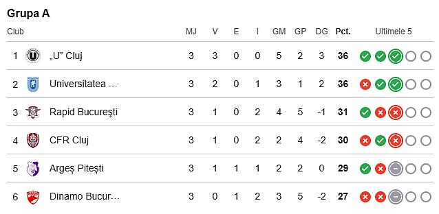P&acirc;nă și Iuliu Mureșan o vede pe &rdquo;U&rdquo; Cluj campioană / 'Noi se pare că am terminat benzina'