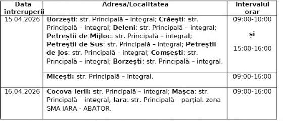 &Icirc;ntreruperi planificate &icirc;n alimentarea cu energie electrică din județul Cluj