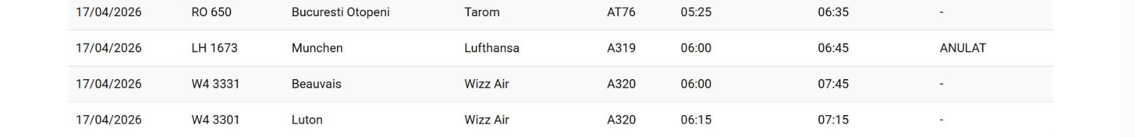 Greva Lufthansa afectează &icirc;n continuare Aeroportul Cluj: Noi zboruri anulate