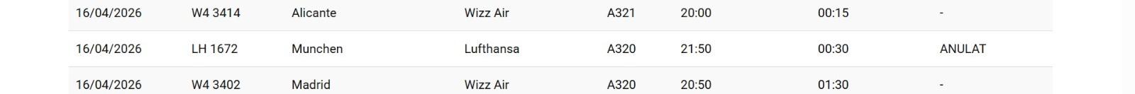 Greva Lufthansa afectează &icirc;n continuare Aeroportul Cluj: Noi zboruri anulate