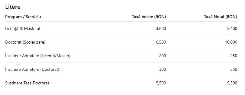C&acirc;t costă să studiezi la UBB. A fost publicată lista noilor taxe