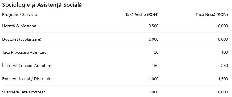 C&acirc;t costă să studiezi la UBB. A fost publicată lista noilor taxe