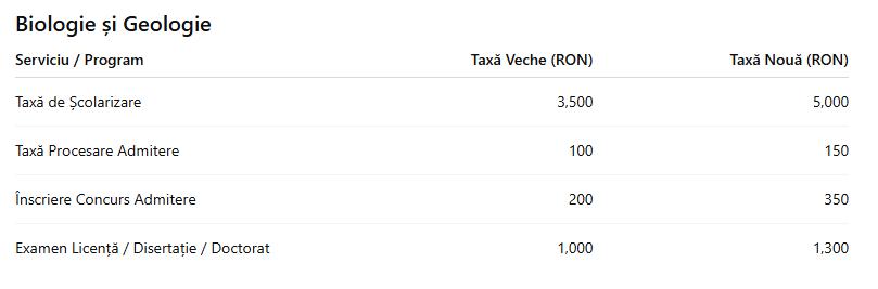 C&acirc;t costă să studiezi la UBB. A fost publicată lista noilor taxe