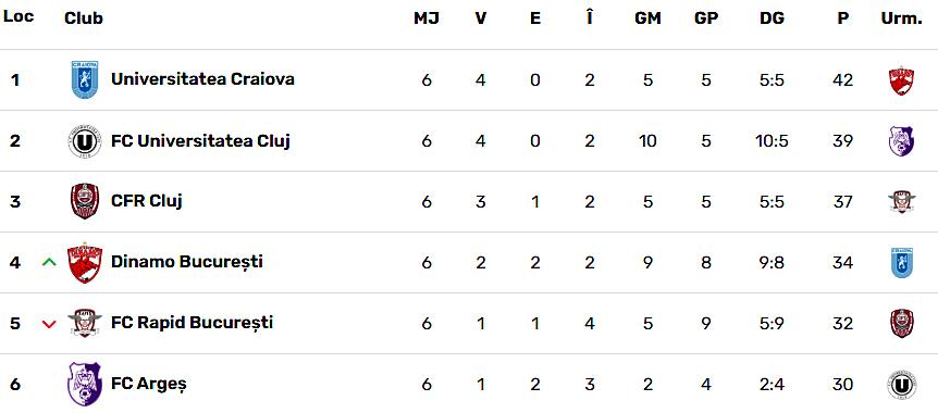 După multe absențe &icirc;n tribune, Nelu Varga a fost prezent la derby-ul Clujului. Ce spune despre &rdquo;invitații elvețieni cu potență&rdquo;