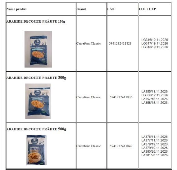 ALERTĂ ALIMENTARĂ! Produse retrase dintr-un mare supermarket din Cluj. Clienții sunt rugați să NU le consume