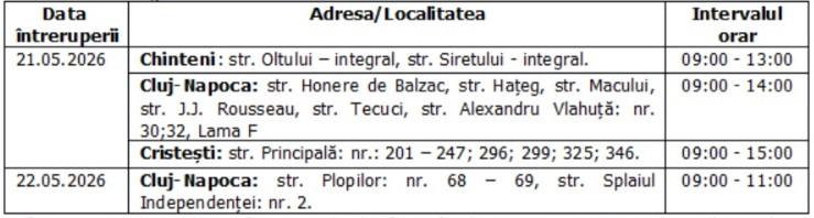 &Icirc;ntreruperi planificate &icirc;n alimentarea cu energie electrică din județul Cluj