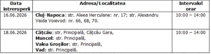 &Icirc;ntreruperi planificate &icirc;n alimentarea cu energie electrică din județul Cluj