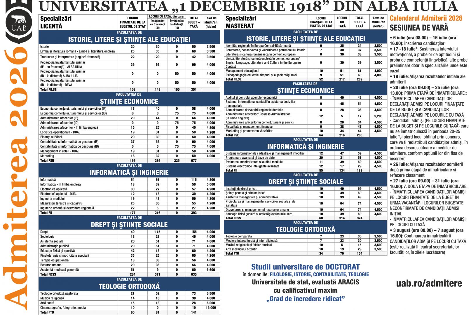 A &icirc;nceput Admiterea 2026 la Universitatea &bdquo;1 Decembrie 1918&rdquo; din Alba Iulia (UAB)