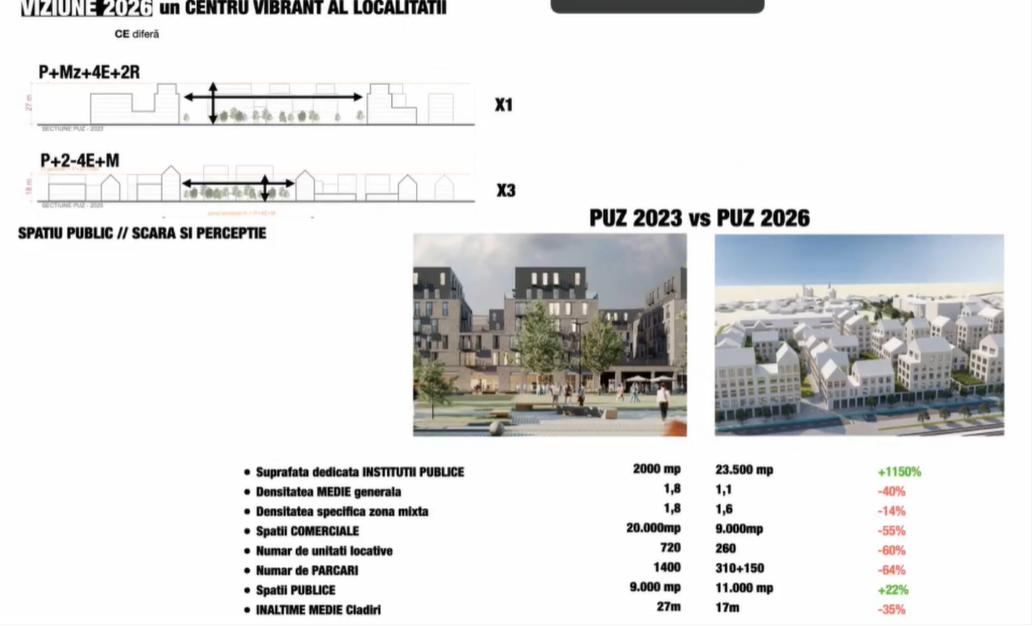 Proiect Apahida