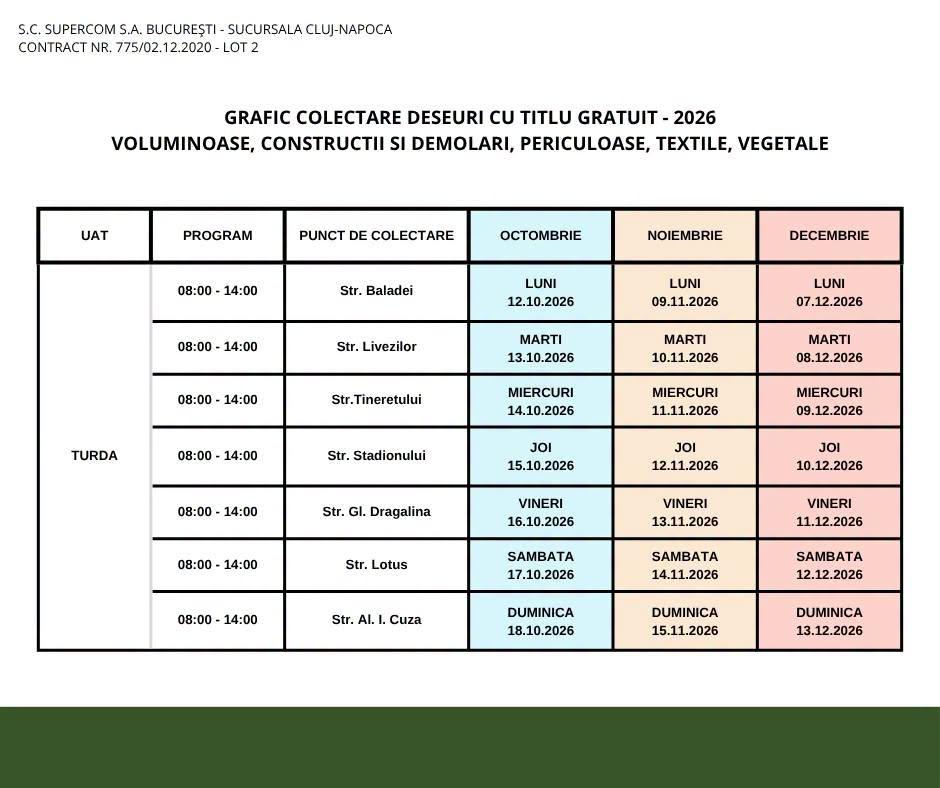 Programul de colectare a deșeurilor &icirc;n Turda pentru lunile Octombrie, Noiembrie și Decembrie 2026