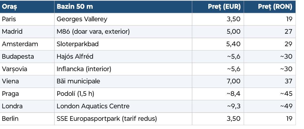 &nbsp;&Icirc;notul devine treptat un sport interzis pentru mulți clujeni. Prețuri mai mult dec&acirc;t dublu față de Berlin și mai mult dec&acirc;t triplu față de Budapesta