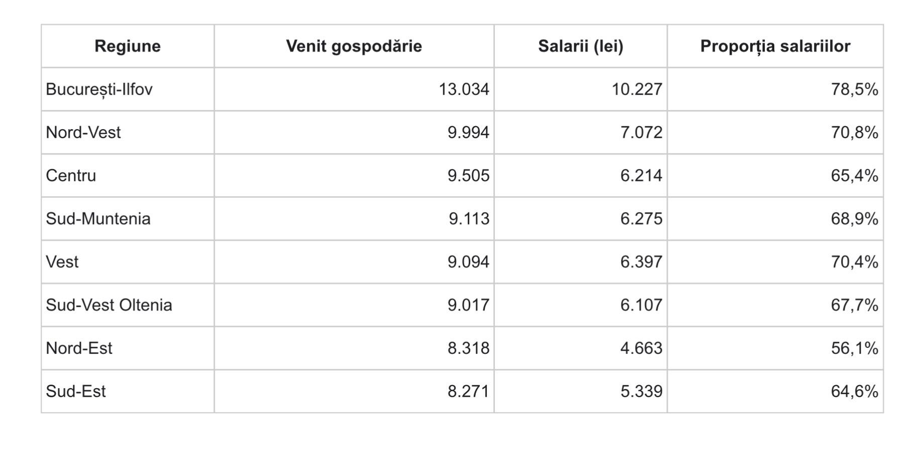 Cluj  - Oradea, cele mai prospere orașe din Rom&acirc;nia după București