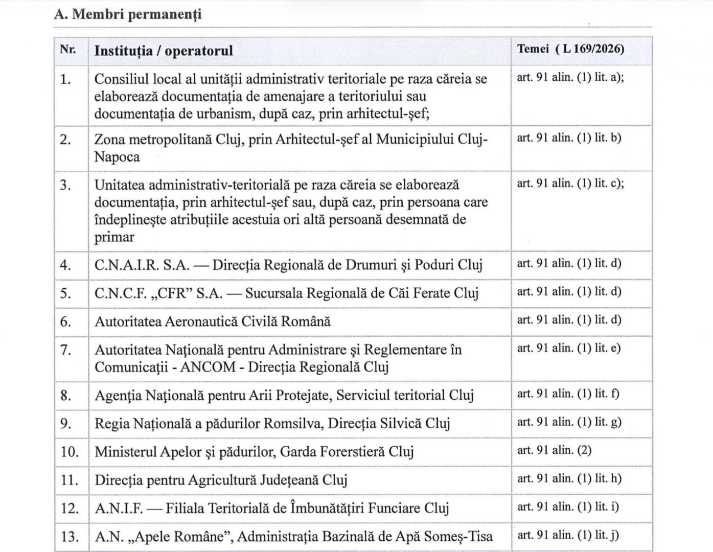 Urbanism la Cluj. Comisie comună pentru Cluj-Napoca și 18 localități