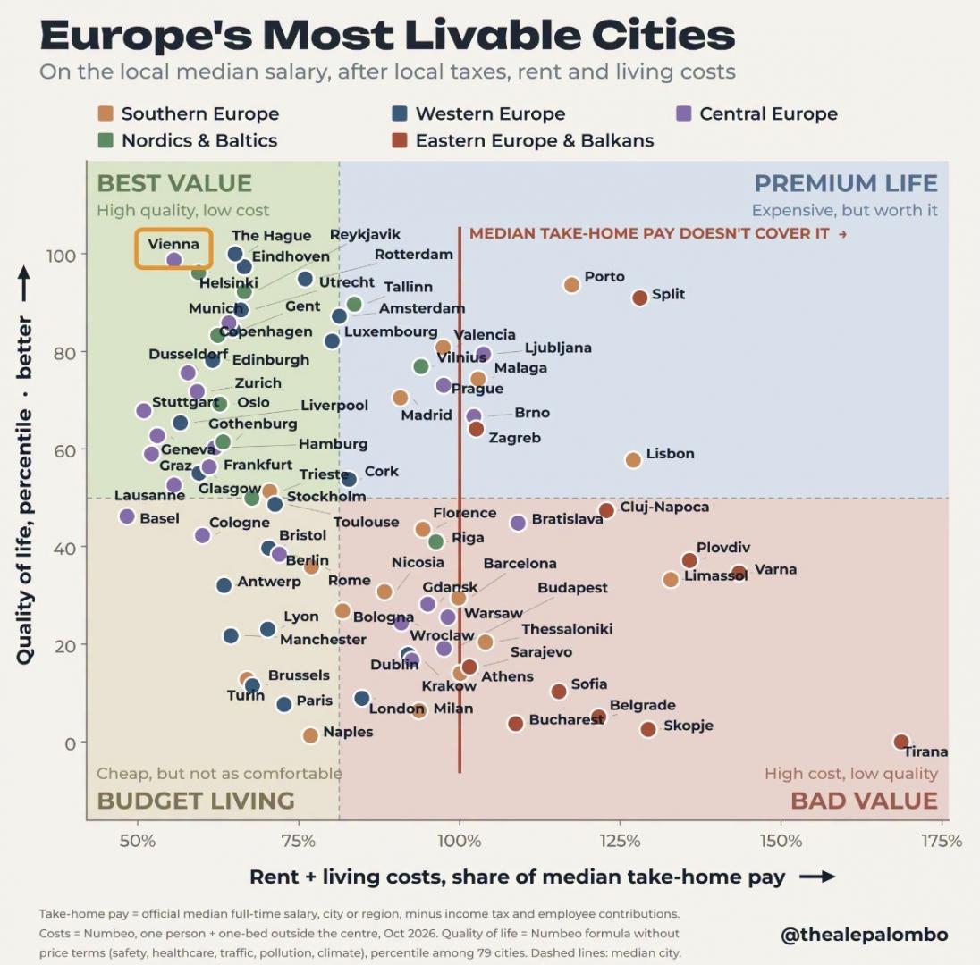 Cluj-Napoca, la categoria &bdquo;Bad Value&rdquo; &icirc;n Europa. Costurile depășesc veniturile