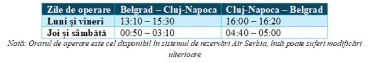 Premieră pe Aeroportul Cluj: O nouă companie aeriană și zboruri directe spre Belgrad