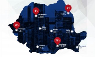 Roboții invadează call-centerele Clujului