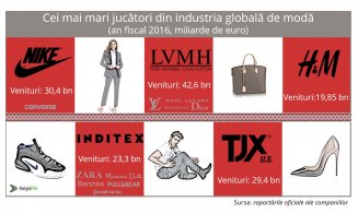 Industria modei la Cluj: firme multe, afaceri mici