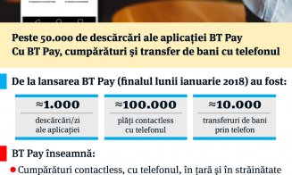 Interes crescut pentru aplicația BT Pay pentru cumpărături şi transfer de bani cu telefonul