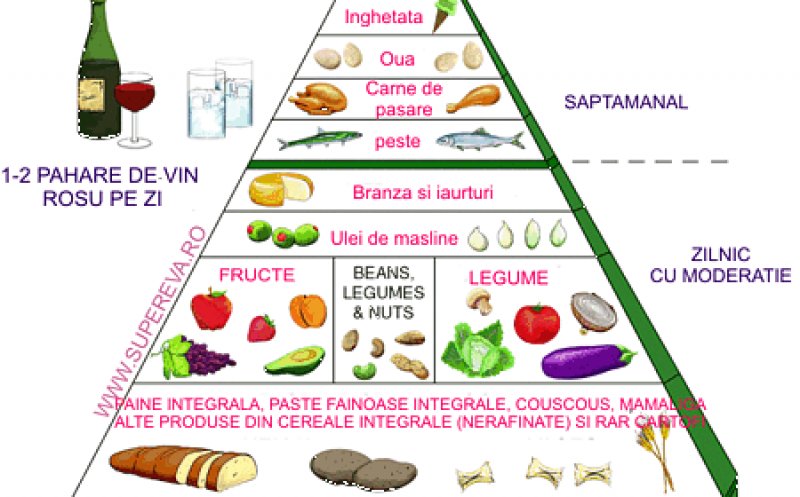 Dieta Sonoma, „cel mai gustos plan de pierdere în greutate de sub soare“. Populară în California