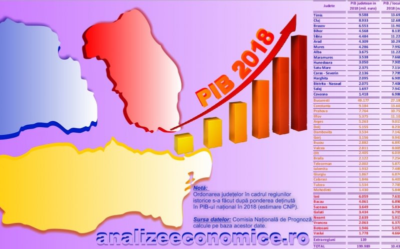 Un clujean produce anual 13.000 de euro. Județul nu prinde top 3