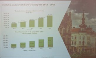600.000 euro - cea mai scumpă casă, 1 milion euro - cel mai scump teren! Peste 30% din clienţii imobiliari nu sunt din Cluj
