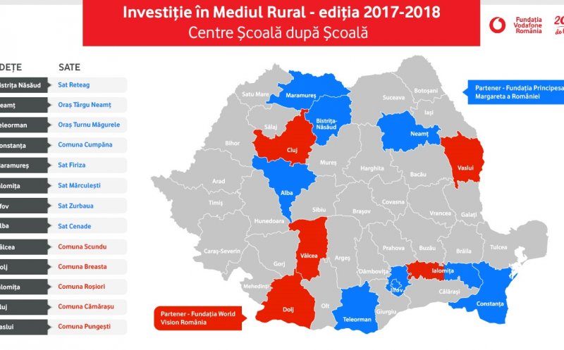 Copiii din satele Clujului, ajutați să meargă la școală cu fonduri din telefonia mobilă